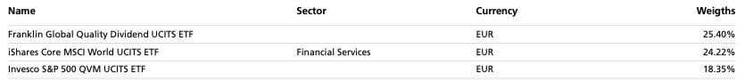 Top Holdings