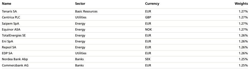 Top Holdings