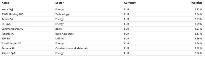 Top Holdings