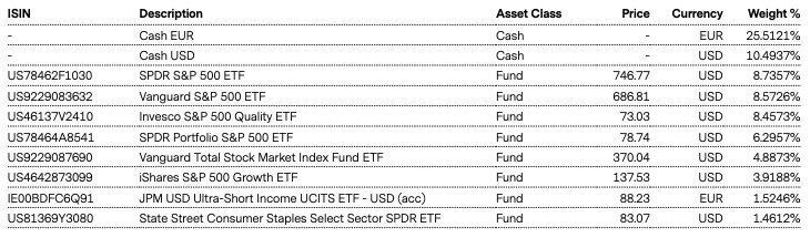 Top Holdings