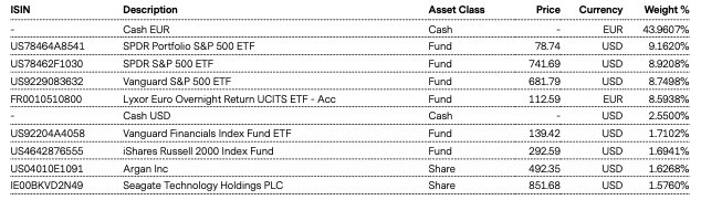 Top Holdings