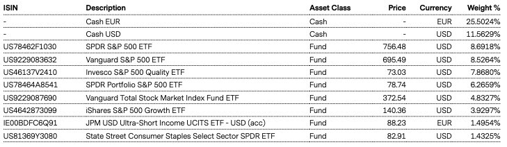 Top Holdings