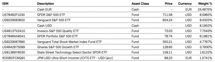 Top Holdings