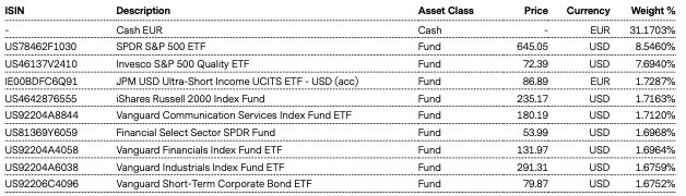 Top Holdings