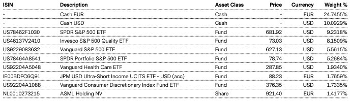 Top Holdings