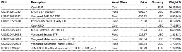 Top Holdings