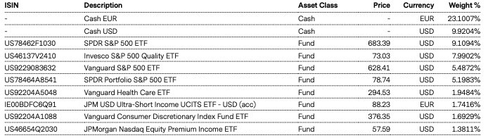 Top Holdings