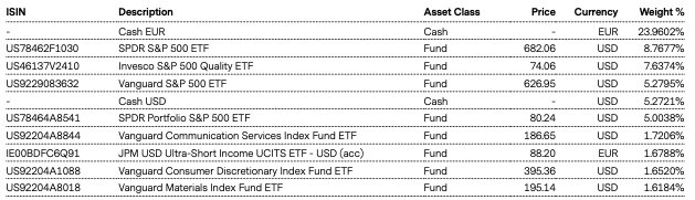 Top Holdings