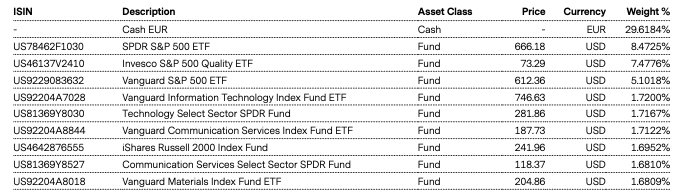 Top Holdings
