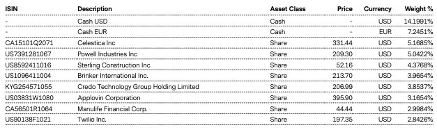 Top Holdings
