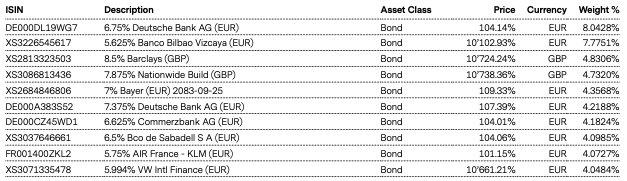 Top Holdings