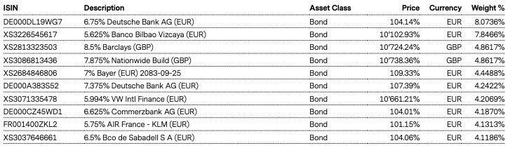 Top Holdings