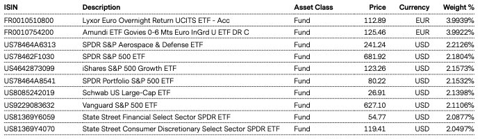 Top Holdings