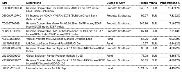 Top Holdings