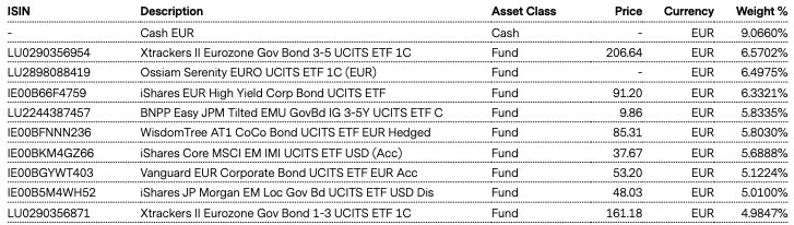 Top Holdings