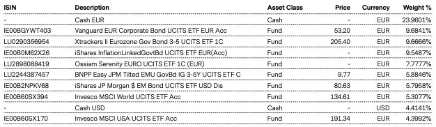 Top Holdings