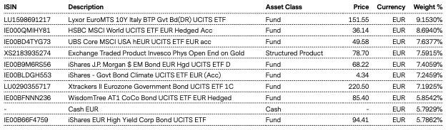 Top Holdings