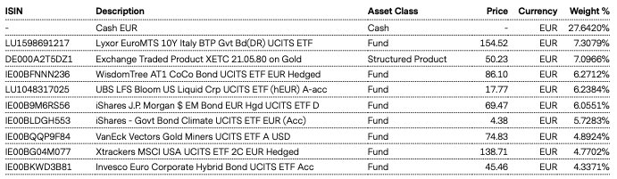 Top Holdings