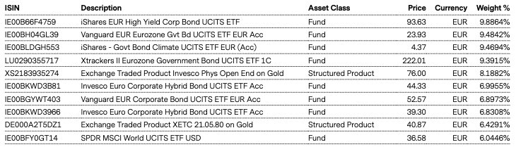 Top Holdings