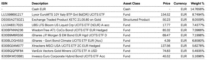 Top Holdings