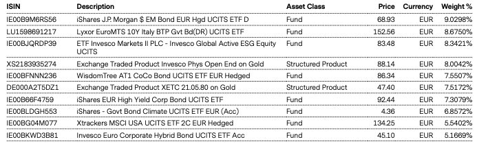 Top Holdings
