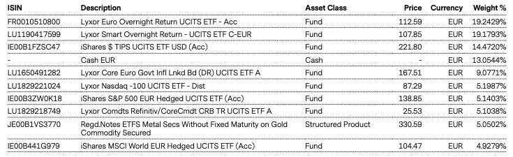 Top Holdings