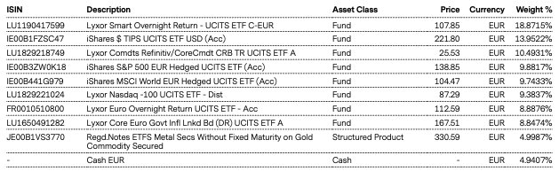 Top Holdings