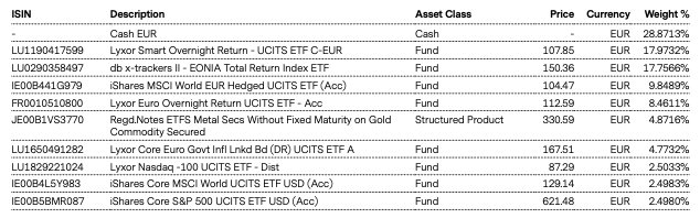 Top Holdings