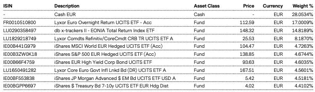 Top Holdings