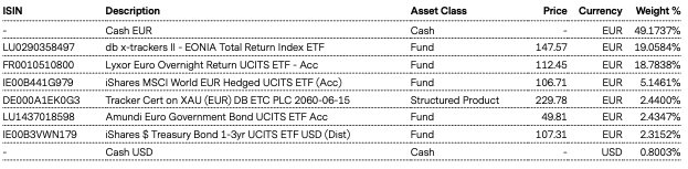 Top Holdings