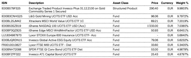 Top Holdings