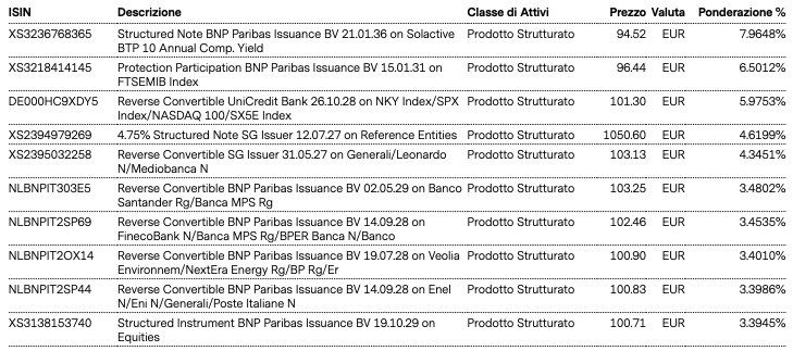 Top Holdings