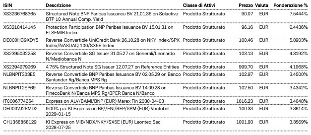 Top Holdings
