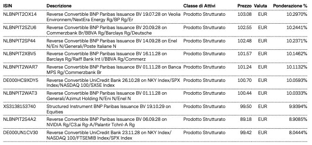 Top Holdings
