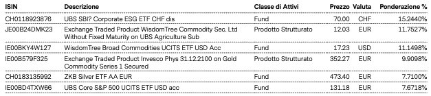 Top Holdings