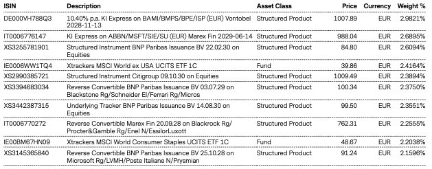 Top Holdings