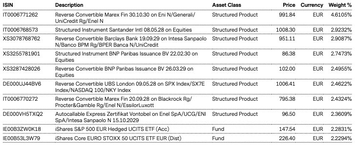 Top Holdings