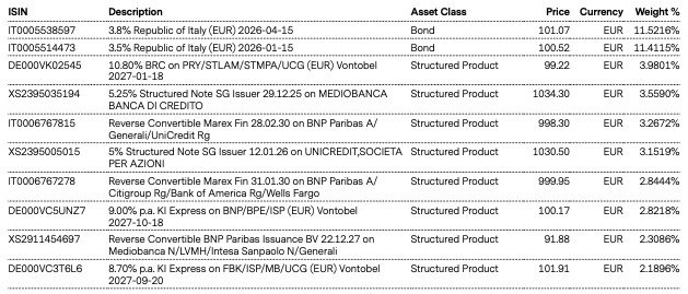 Top Holdings