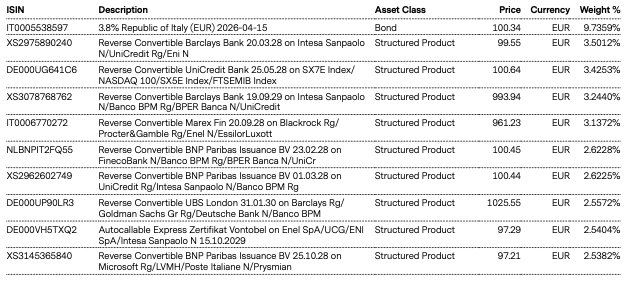 Top Holdings