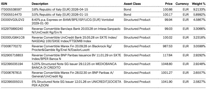 Top Holdings