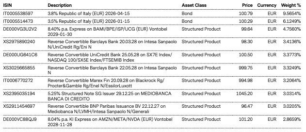 Top Holdings