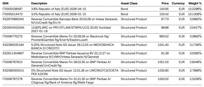 Top Holdings